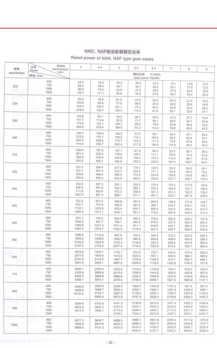 新型NGW行星齒輪減速器