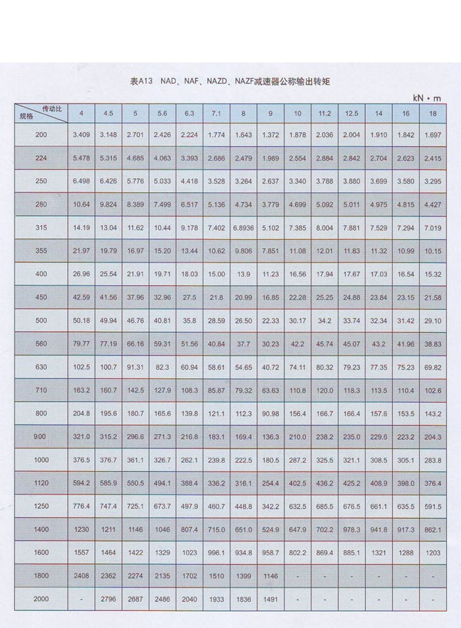NAD新型行星齒輪減速機