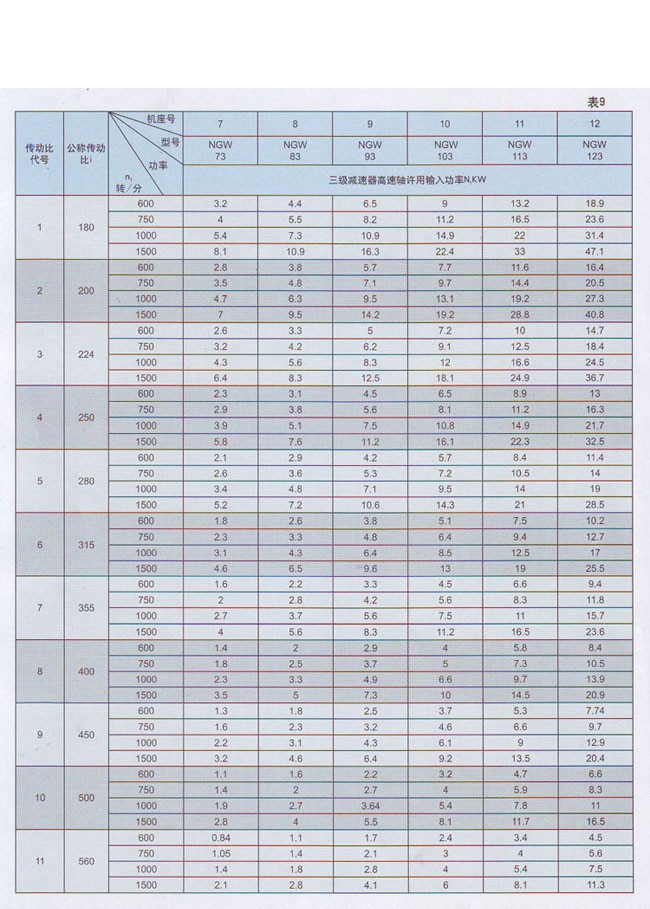 三級(NGW73-NGW123)行星齒輪