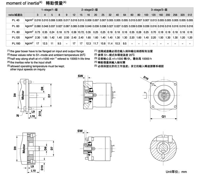 PL系列精密行星減速機