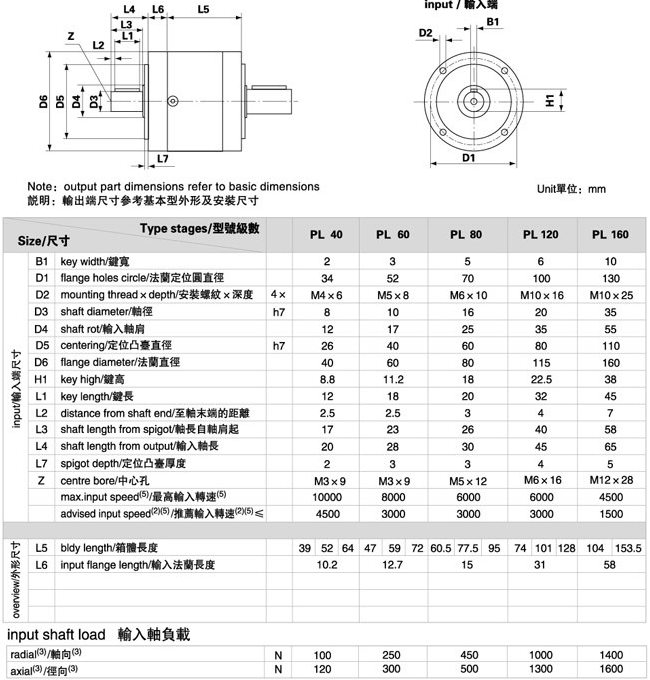 PL系列精密行星減速機