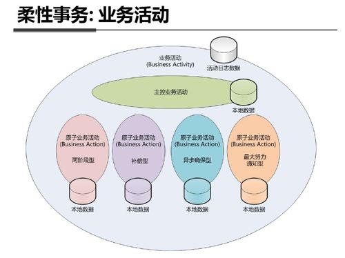 數據信息咨詢服務的價值與應用